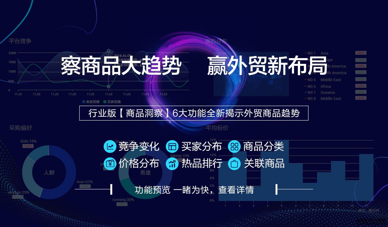 阿里國際站運營篇：數(shù)據(jù)管家行業(yè)版推出「商品洞察」，察商品大勢贏布局