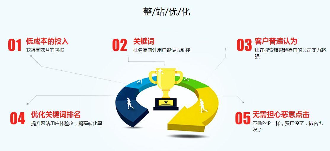 阿里國(guó)際站設(shè)計(jì)篇：詳情頁(yè)該如何寫