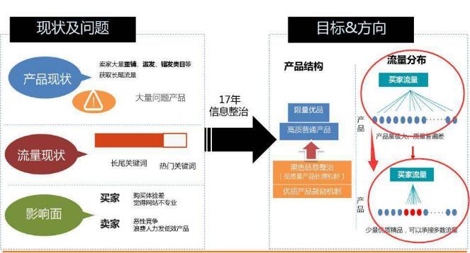 阿里國際站運營難？你還不懂這10點！
